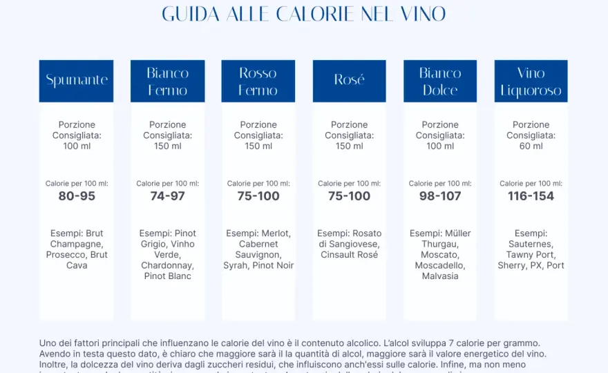Tabella aromi vino - Leggi il calice senza errori